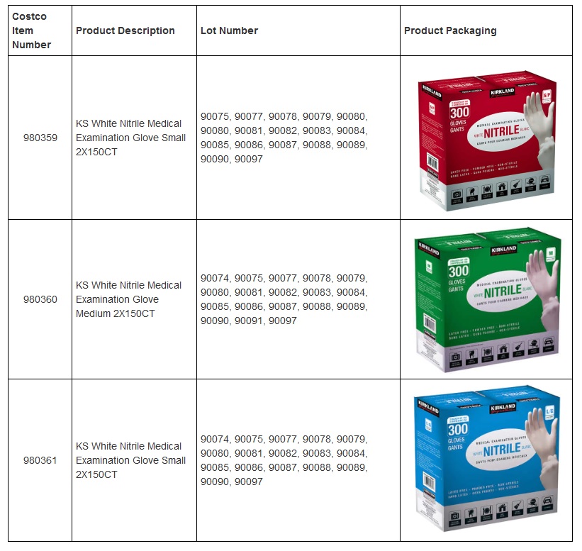 Gants – Medsup Medical